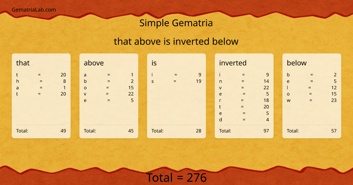 that above is inverted below in simple Gematria